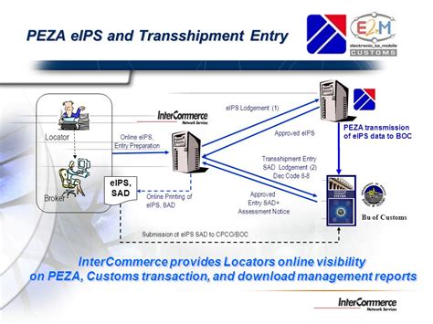 peza intercommerce|intercommerce bai.